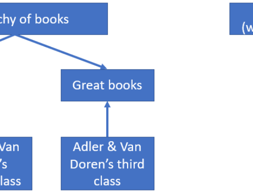 So Many Books So Little Time: Integrating Book Summaries in the Reading Hierarchy